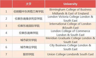 出国留学丨原来国外也有这么多害死人的野鸡大学