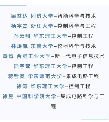 七年四十二人入名校！浙商大这一实验室如何“量产”学霸，助力海外教育学院发展